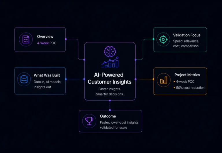 AI-Powered Customer Insights