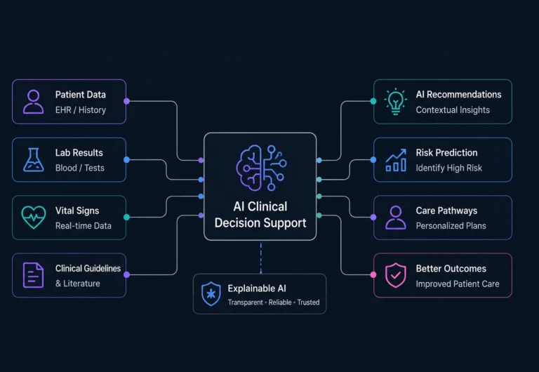AI in Clinical Decision Support