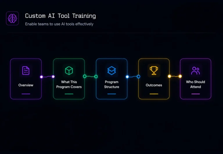 Custom AI Tool Training