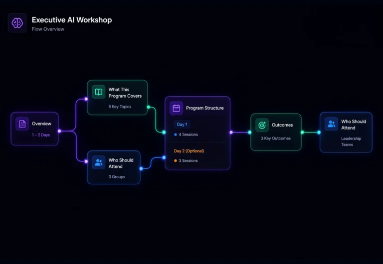 Executive AI Workshop
