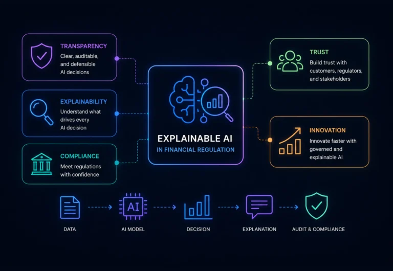 Explainable AI in Financial Regulation