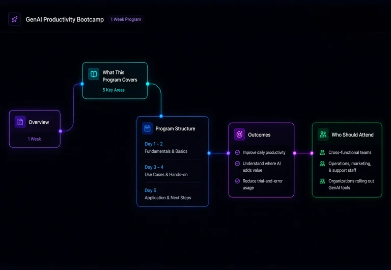 GenAI Productivity Bootcamp