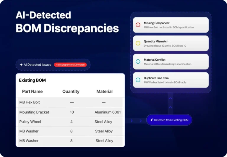 Self-Service Patient Portal for Connected Care
