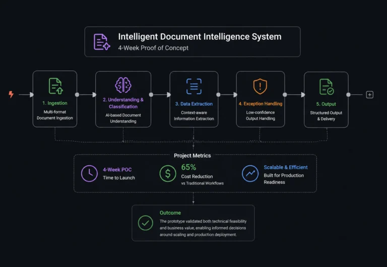 Intelligent Document Intelligence System