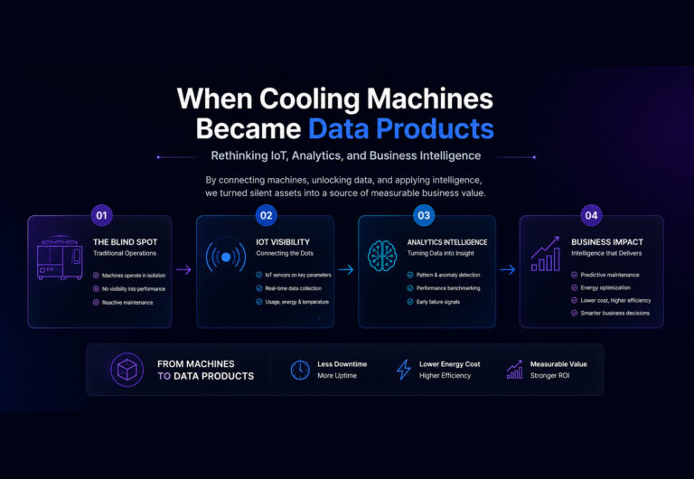 When Cooling Machines Became Data Products